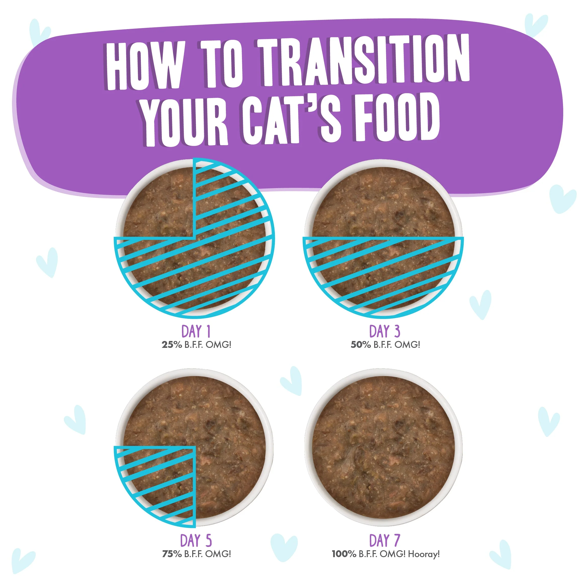 Beef & Salmon Best Day Eva! - Image 5