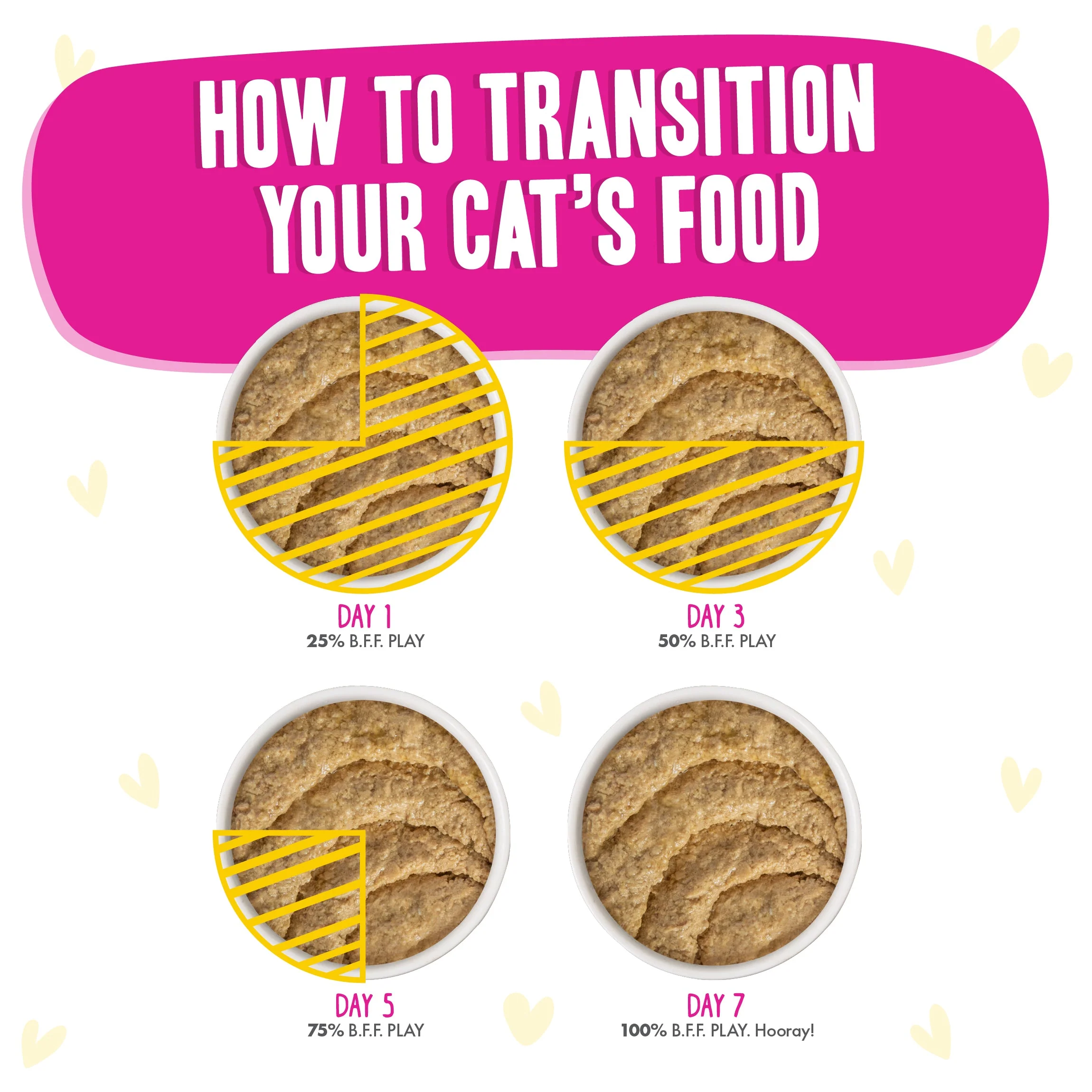 Chicken & Duck Destiny - Image 5