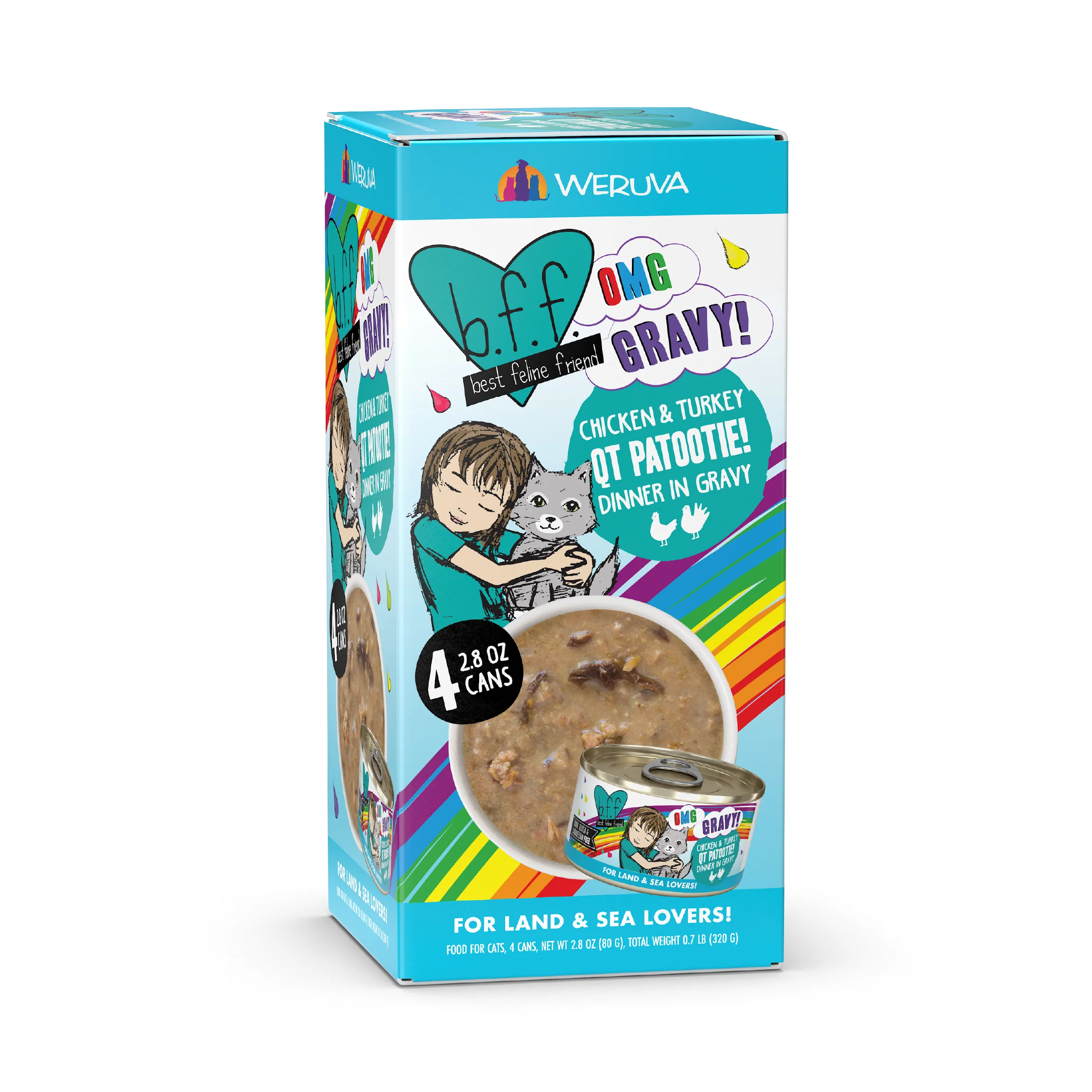 Chicken & Turkey QT Patootie! - Image 13