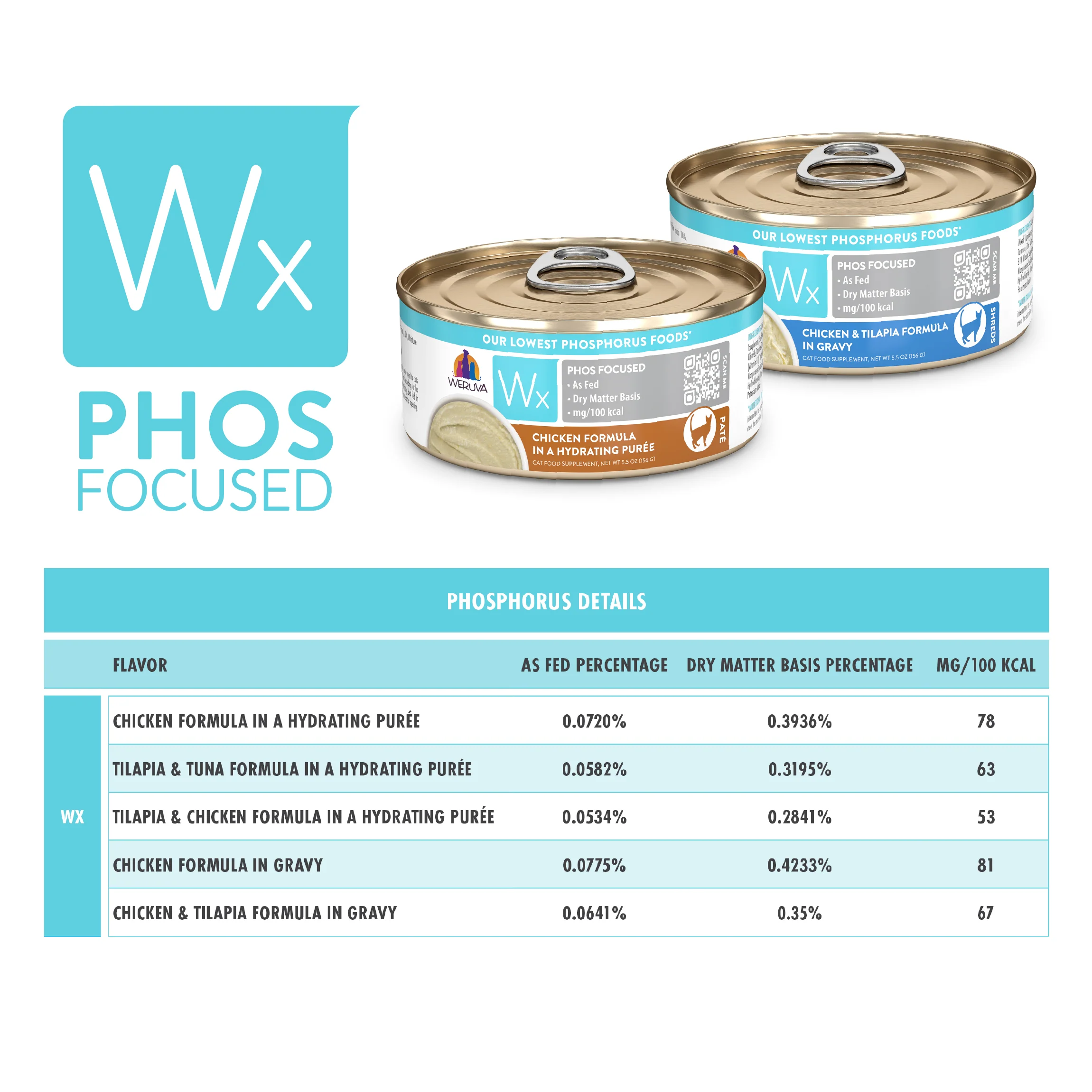Chicken Formula in a Hydrating Purée - Image 15