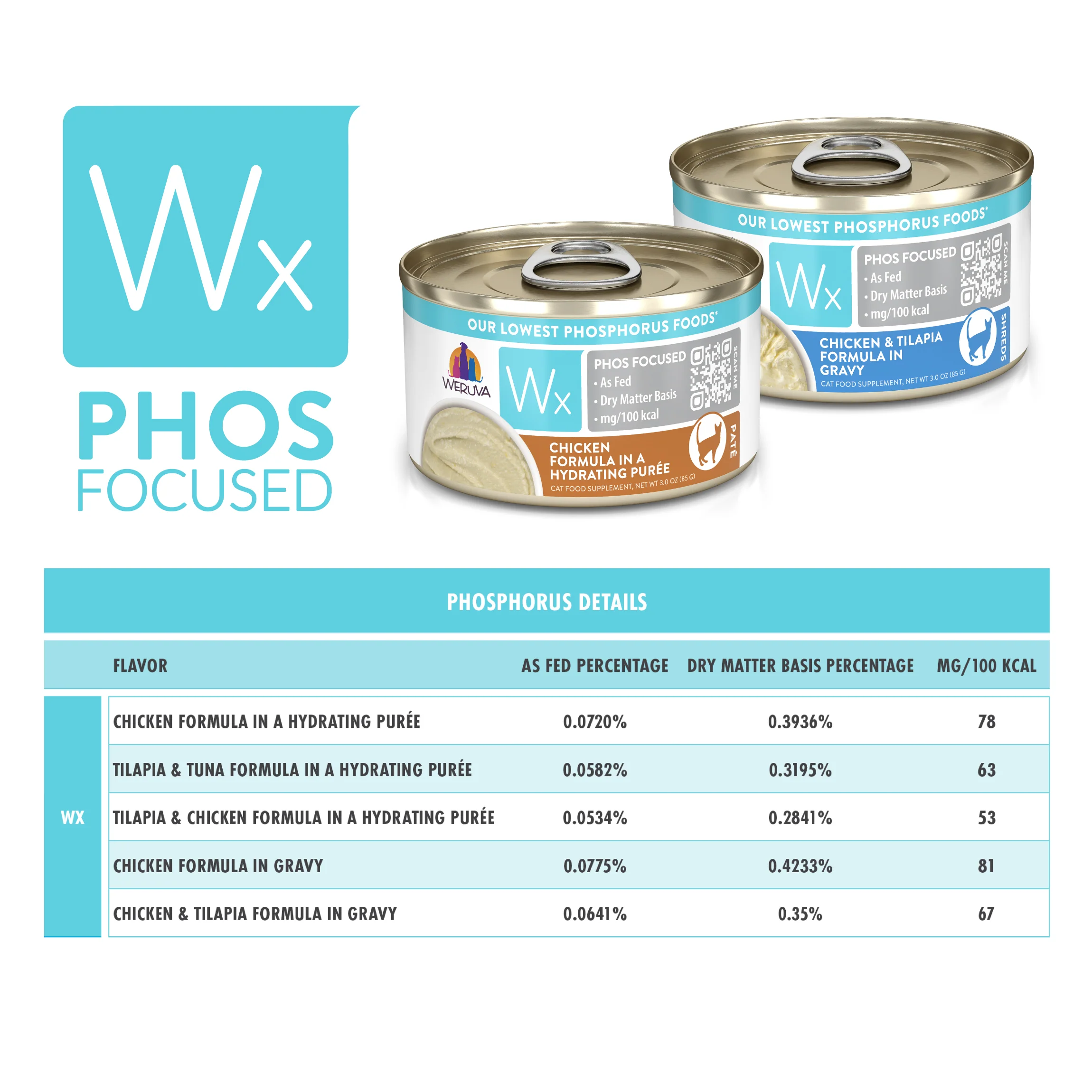 Chicken Formula in a Hydrating Purée - Image 6