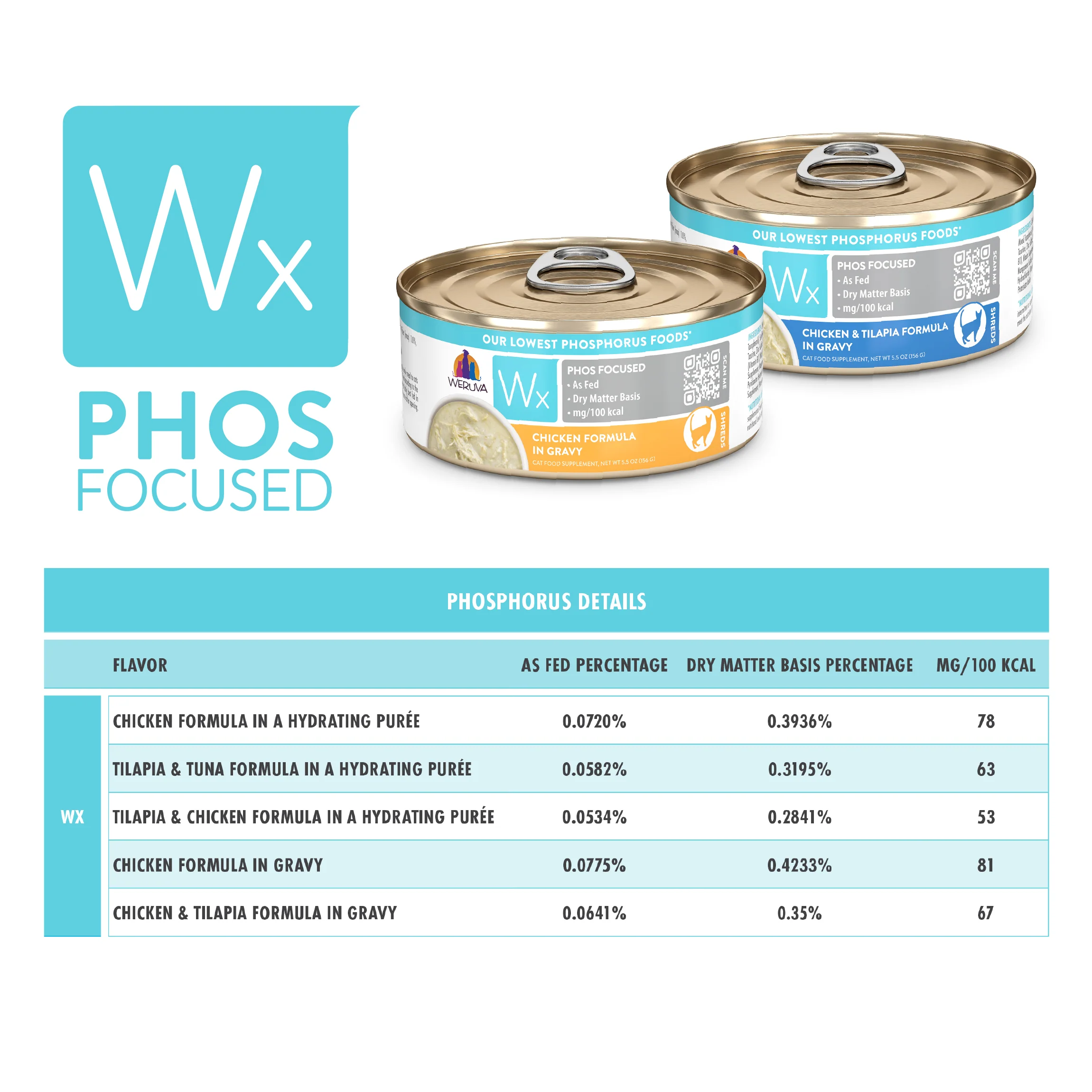 Chicken Formula in Gravy - Image 15