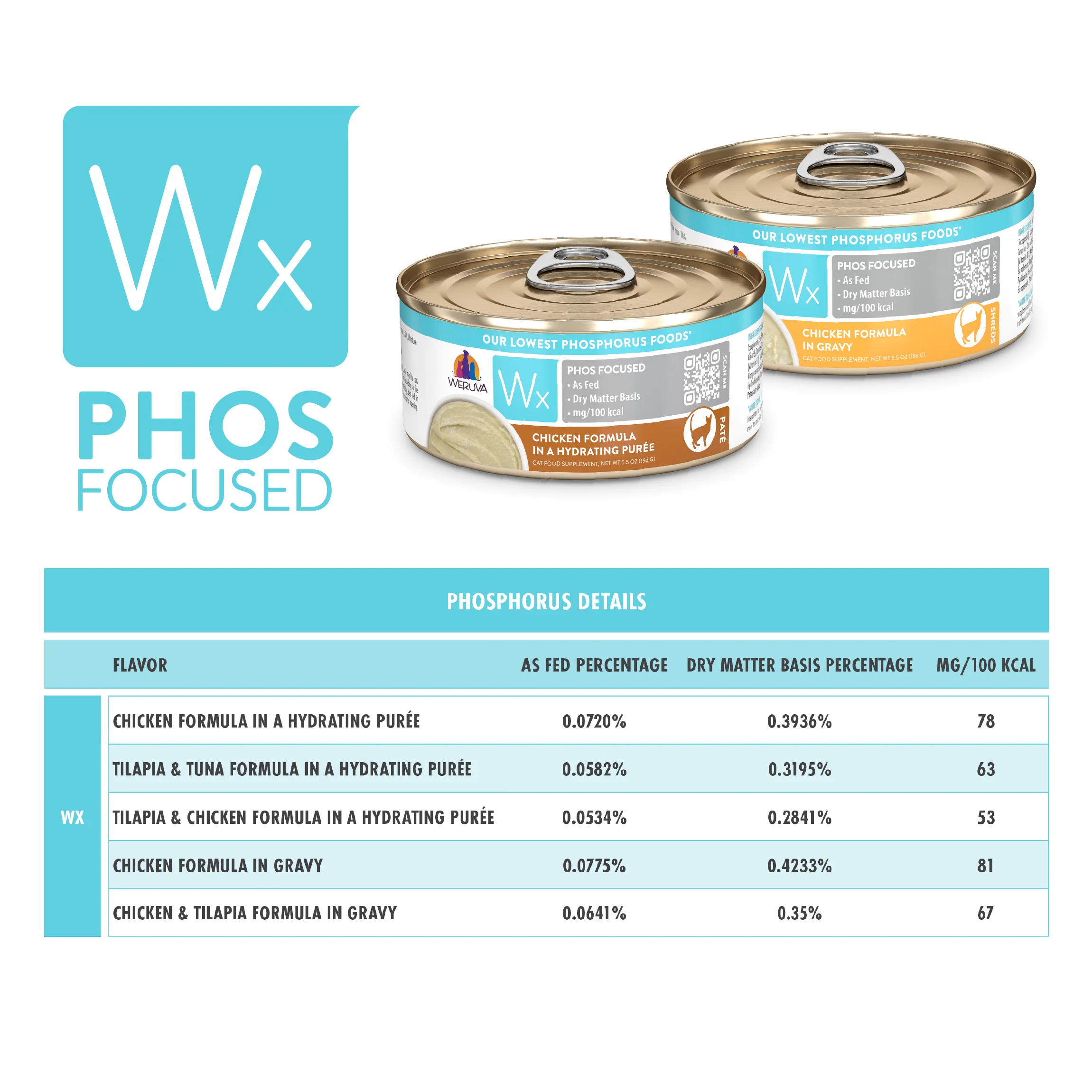 Phos Focused Chicken Formulas - Image 14