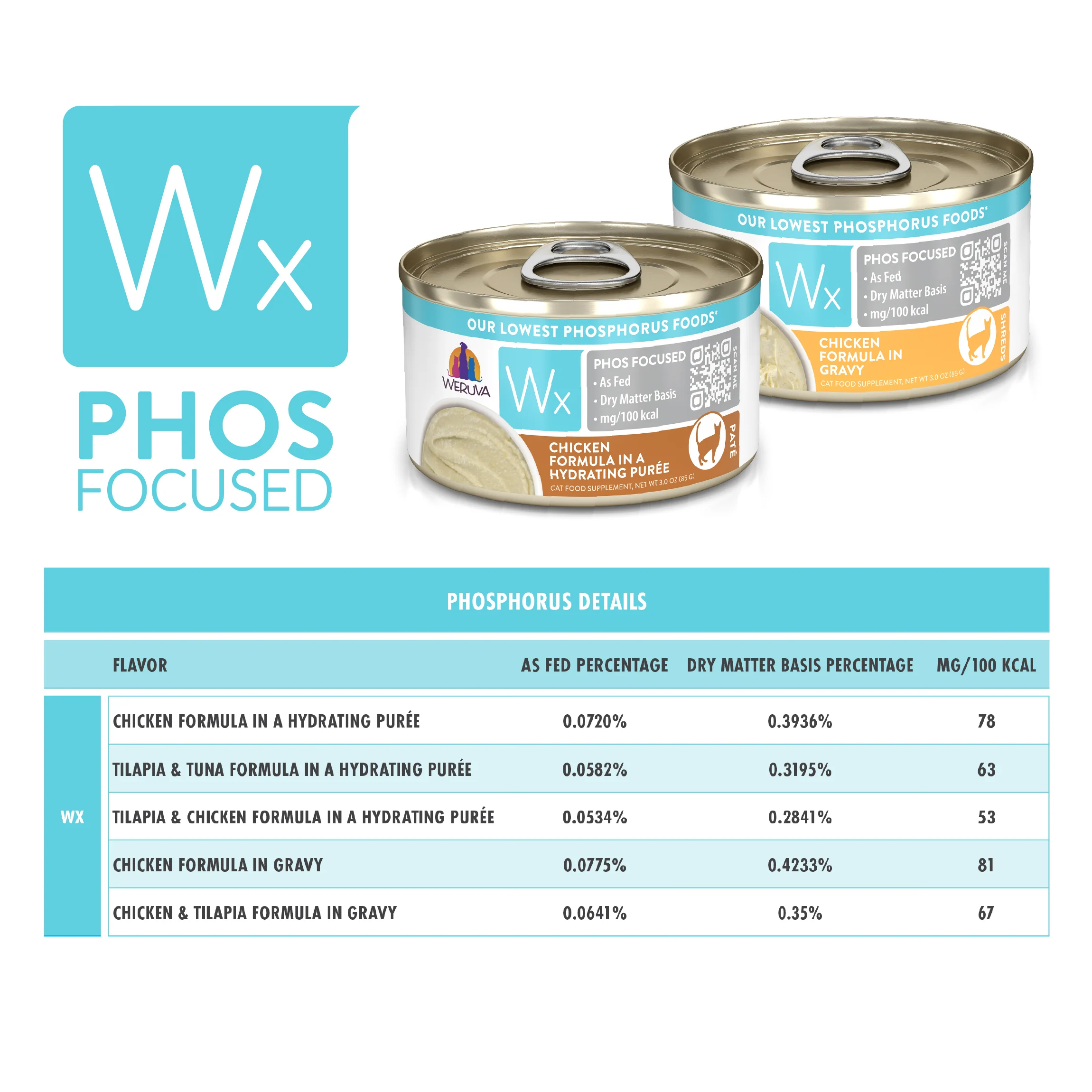 Phos Focused Chicken Formulas - Image 6