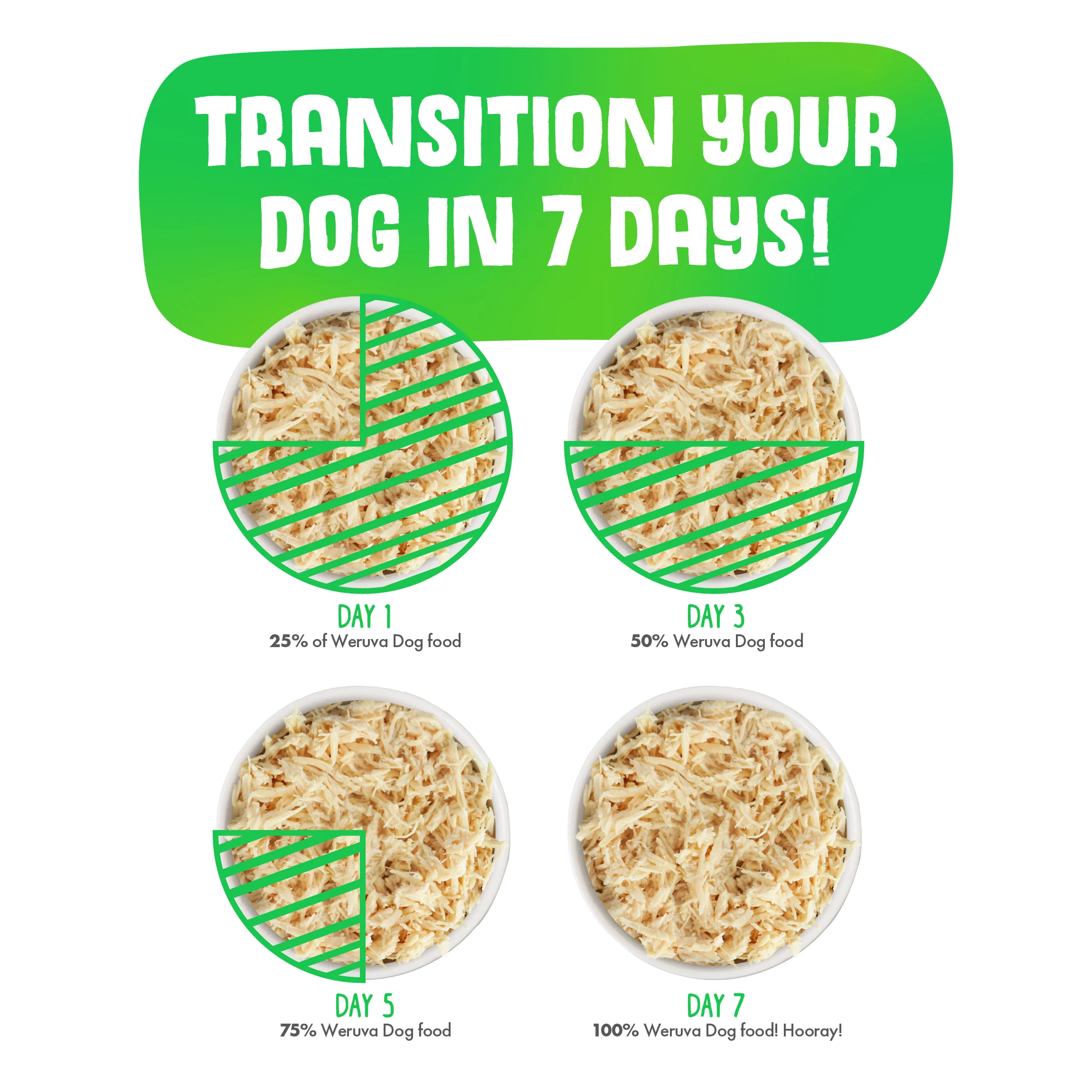 Green Eggs & Chicken Recipe - Image 6